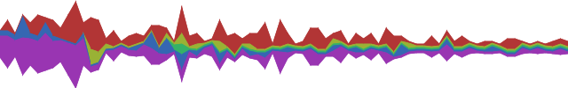 Frinkiac WordPress Shoutbox Stacked Linechart Flat Coloring