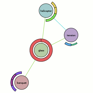 ring visualization example