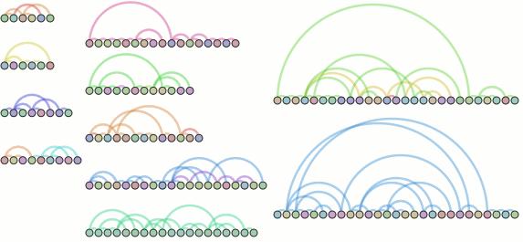 python-dev-july-2007-threadarc-assembled.png