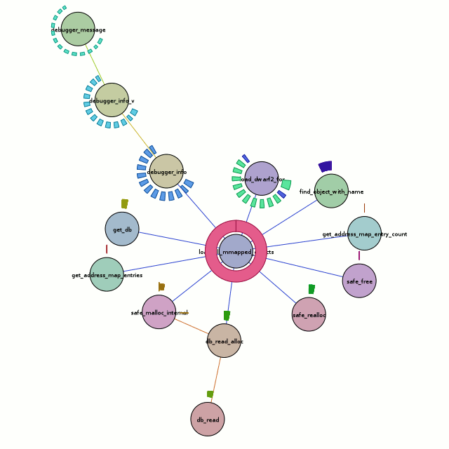 visichron.py trace chronicle-query -f load_all_mmapped_objects