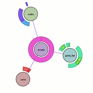 visichron.py trace vfancy -f smain