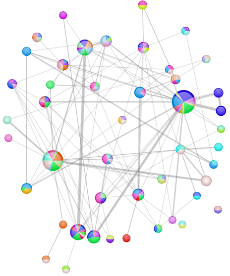 pretty-graphito-pies-python-dev-2007-july-twopi-fancy.png