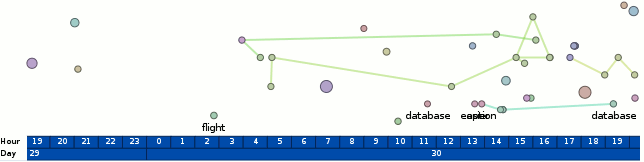 conv-index-with-terms-as-databased.png