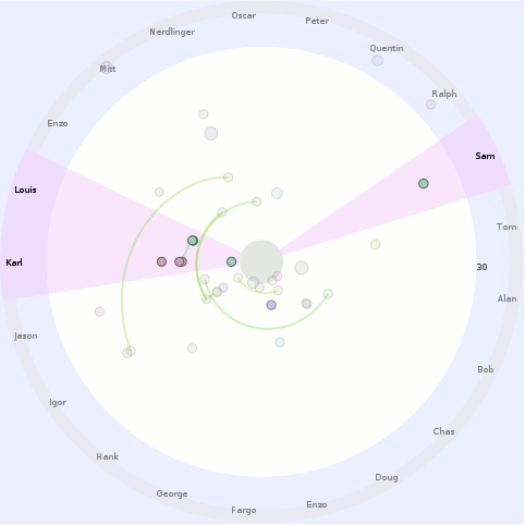 radial-care-factor-vis.png