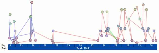 visotank-conversation-timeline-snippet.png