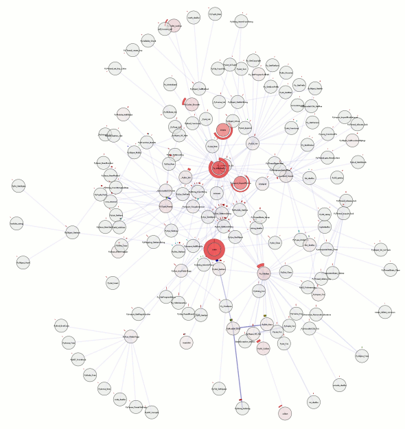 overview: visichron.py trace python -f main -d 3