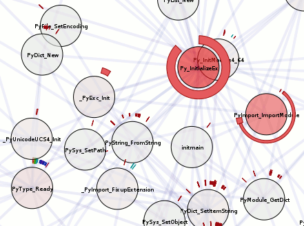 snippet: visichron.py trace python -f main -d 3