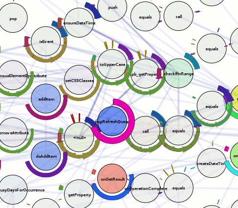 dtrace javascript snippet