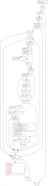 control-flow before