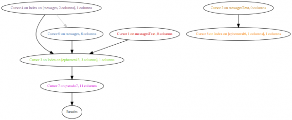 dataflow before dataflow before