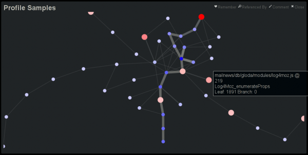 profile-performance-graph-enumerateProps