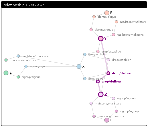 overview-z-joined-notif-highlighted