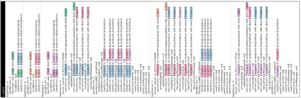 last generation's logger hierarchy rotated sideways