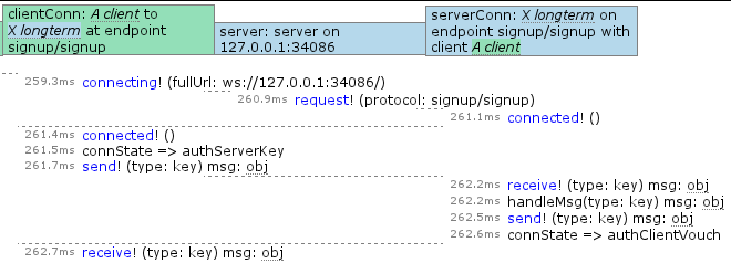 rawclient-a-signup-x-spgm