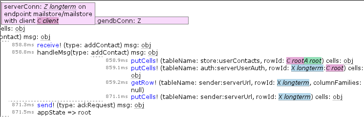 testclient-c-add-contact-a-spgm