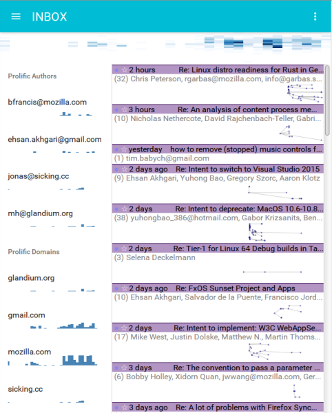 Faceted and overview visualizations